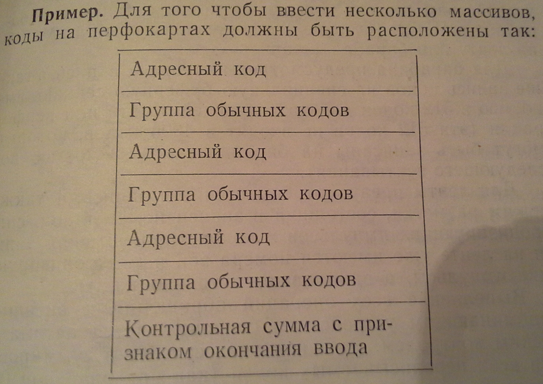 М-20. Ввод кодов на перфокартах. 1963