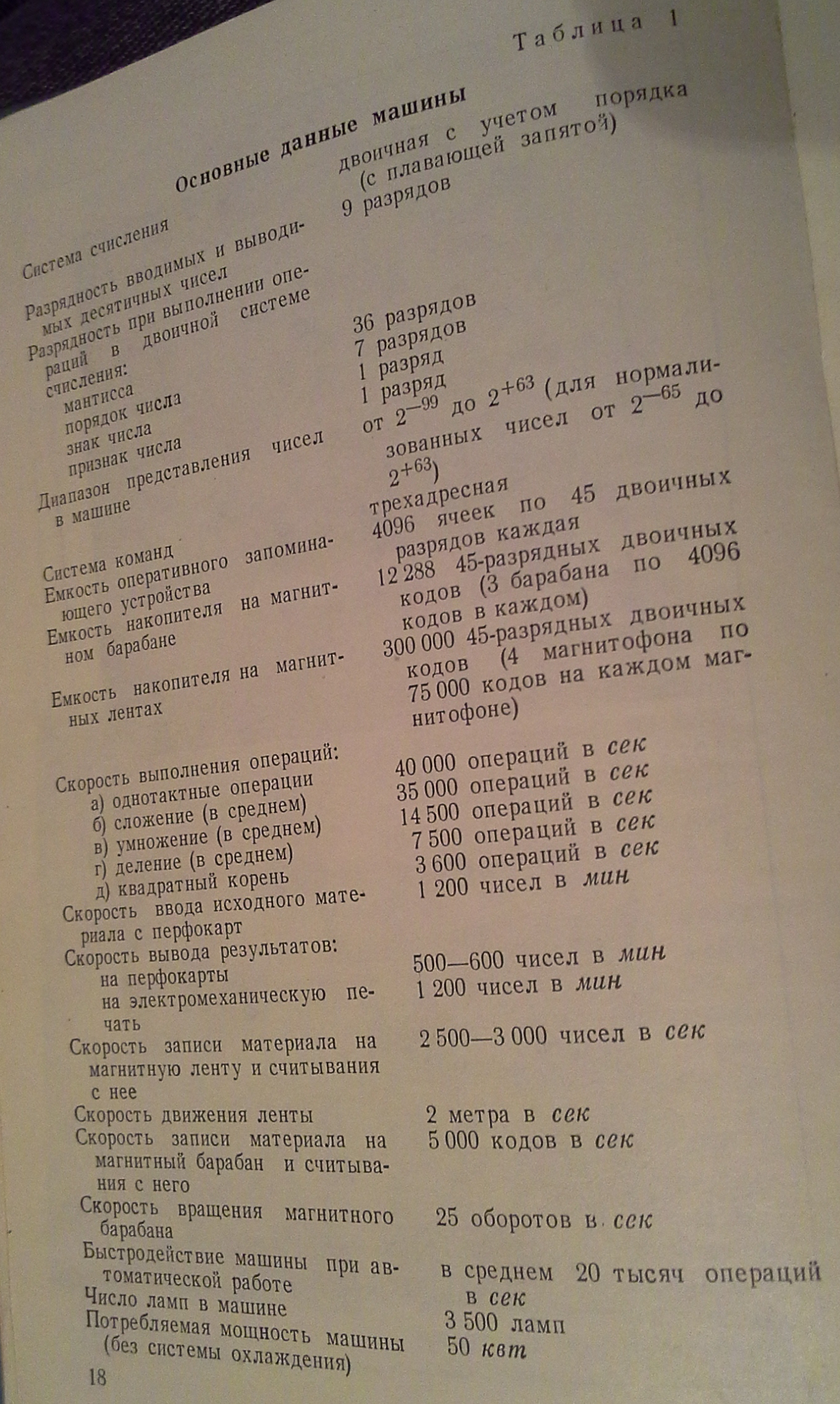 М-20. Основные данные машины. 1963