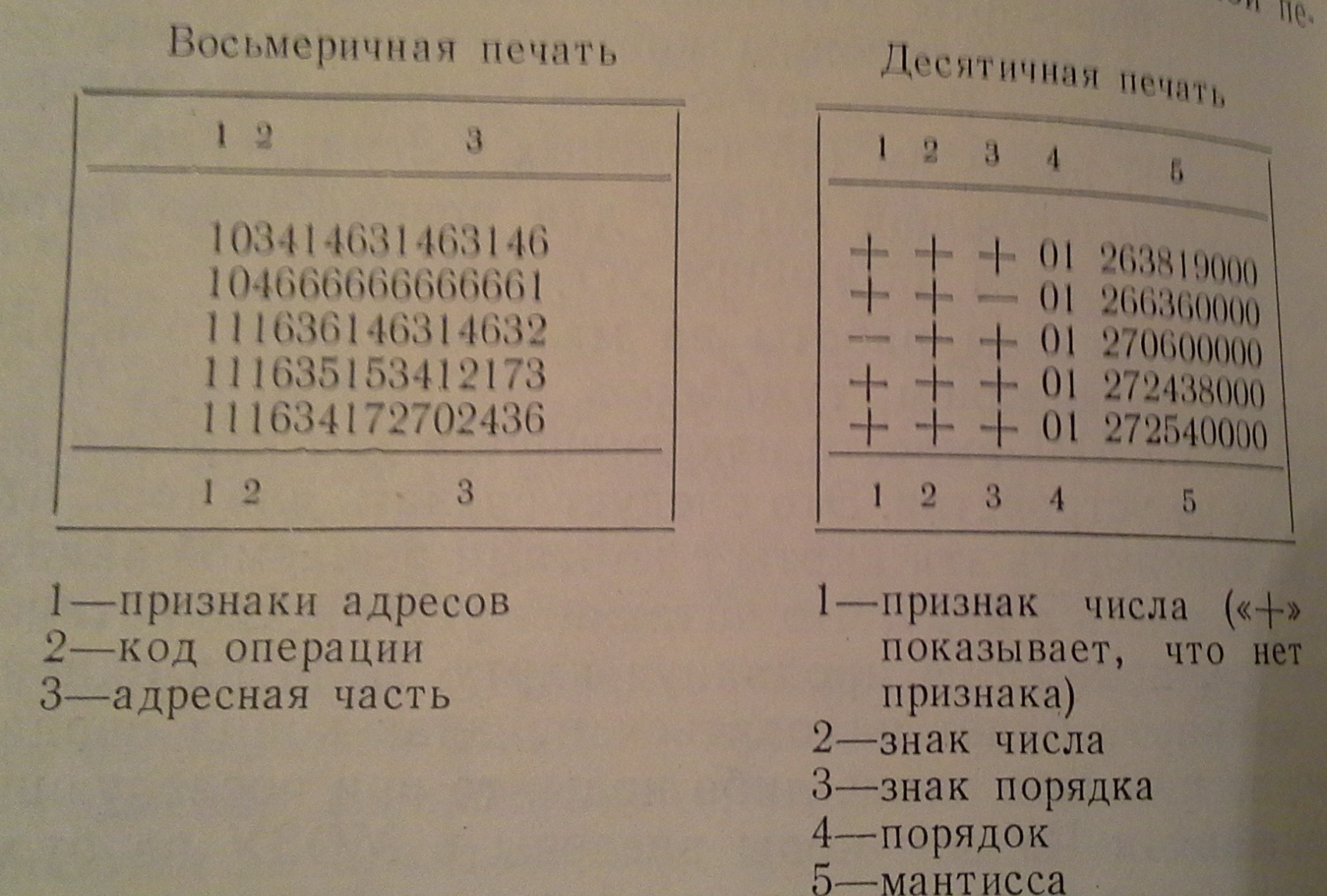 М-20. Печать восьмеричная и десятичная. 1963
