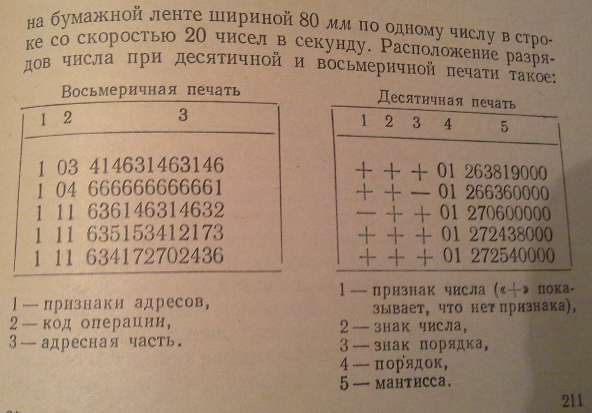 М-20. Печать восьмеричная и десятичная. 1967